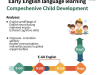 Lợi ích của việc học tiếng Anh từ nhỏ: Giúp trẻ em phát triển toàn diện